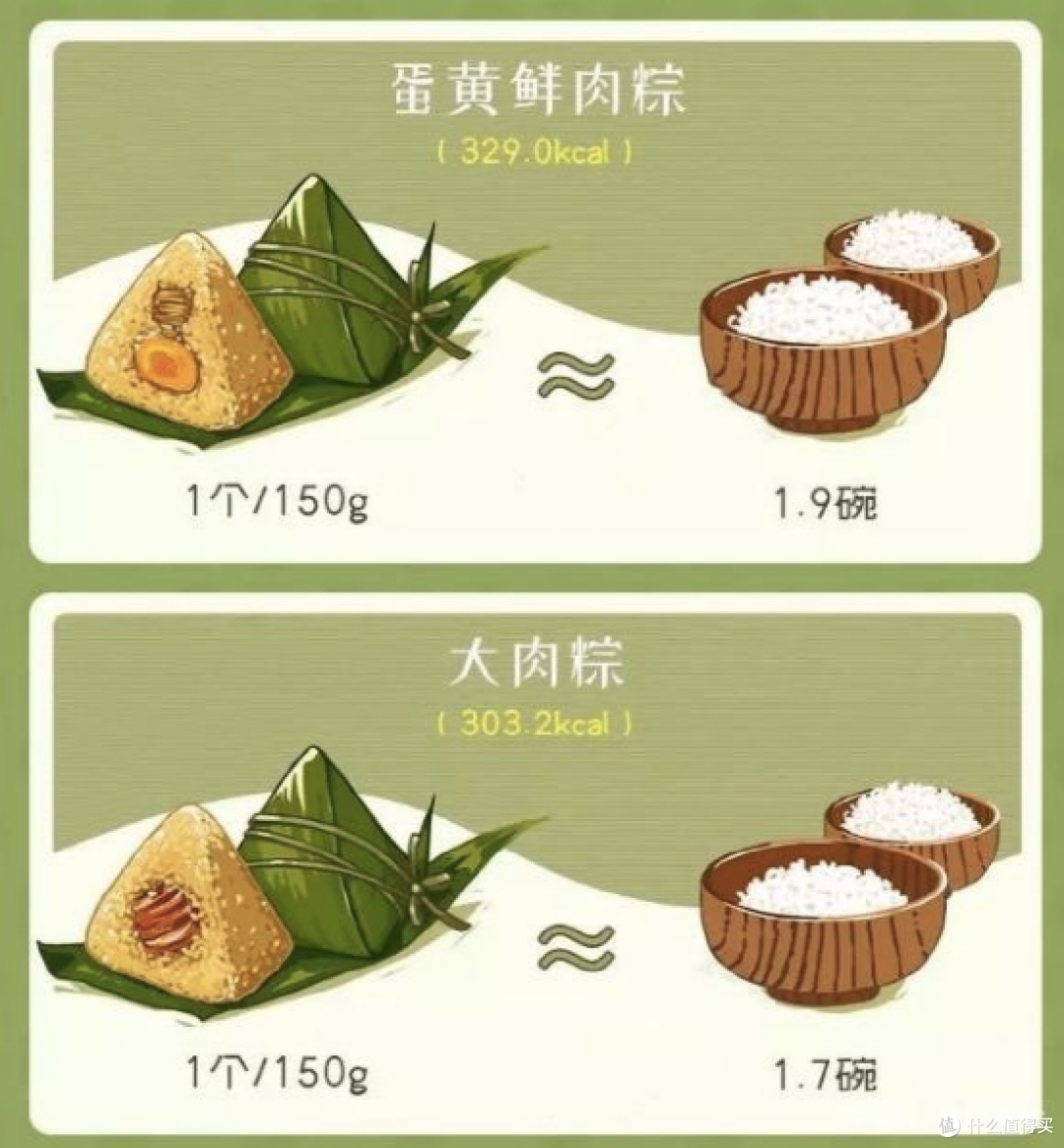 诺特健康：关于吃粽子你知道多少？