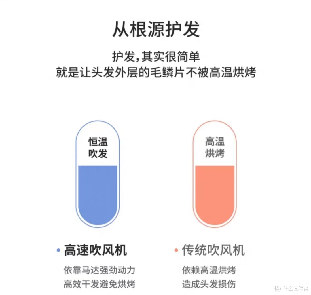 完美平替戴森吹风机，国货才香呀。平价高速吹风机大推荐，让你实现吹风机自由。