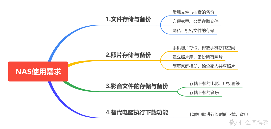 国产NAS，成了？极空间2年用户深度体验，告诉你最真实的样子