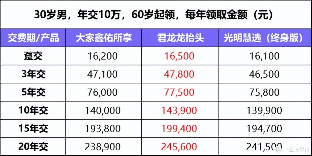 2023年养老年金险哪款好？第一梯队三款热门产品全测评！