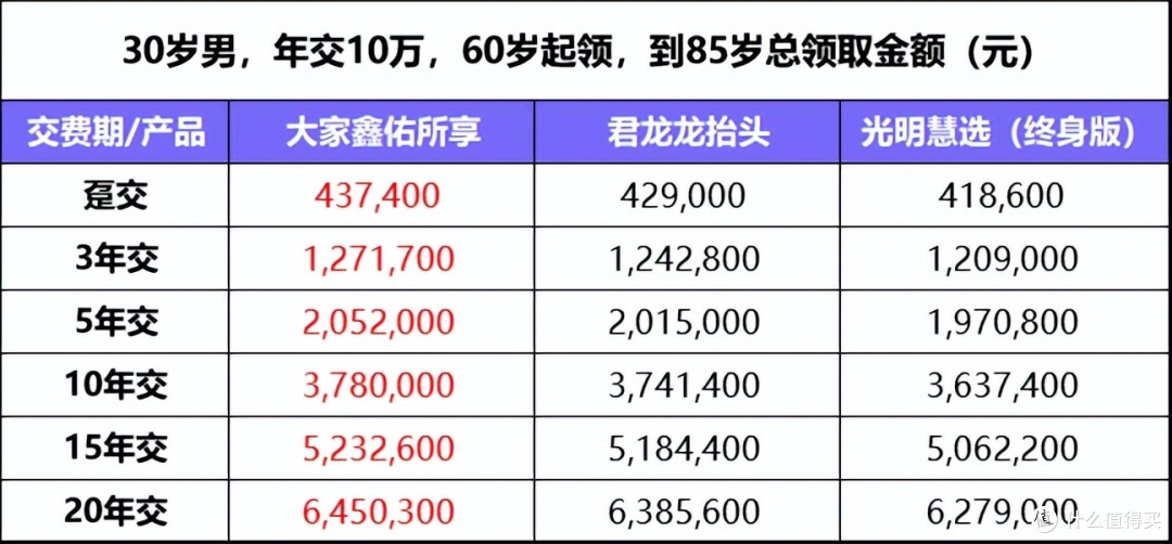 2023年养老年金险哪款好？第一梯队三款热门产品全测评！