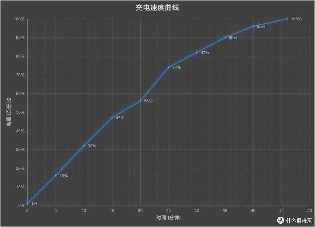 荣耀Magic5 Pro上手体验:一晚,我可以拍一万张照片