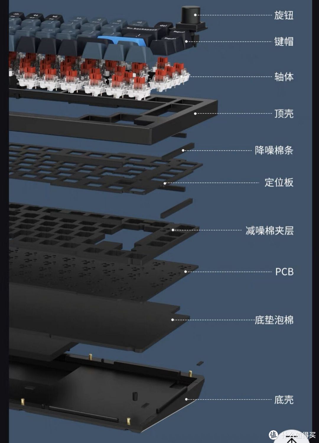 好看好用又好玩，Keychron Q1 Pro机械键盘使用测评