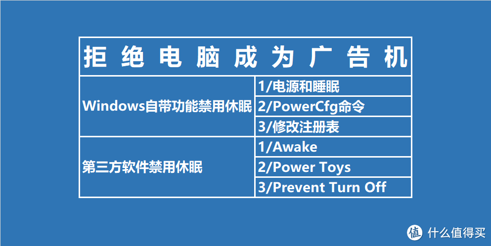 电脑永不眠，禁用系统休眠的6种方式，拒绝沦为广告机