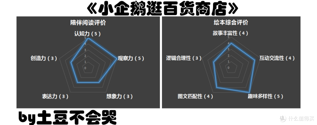 观察无处不在、关爱在你身边——《小企鹅逛百货商店》荐读