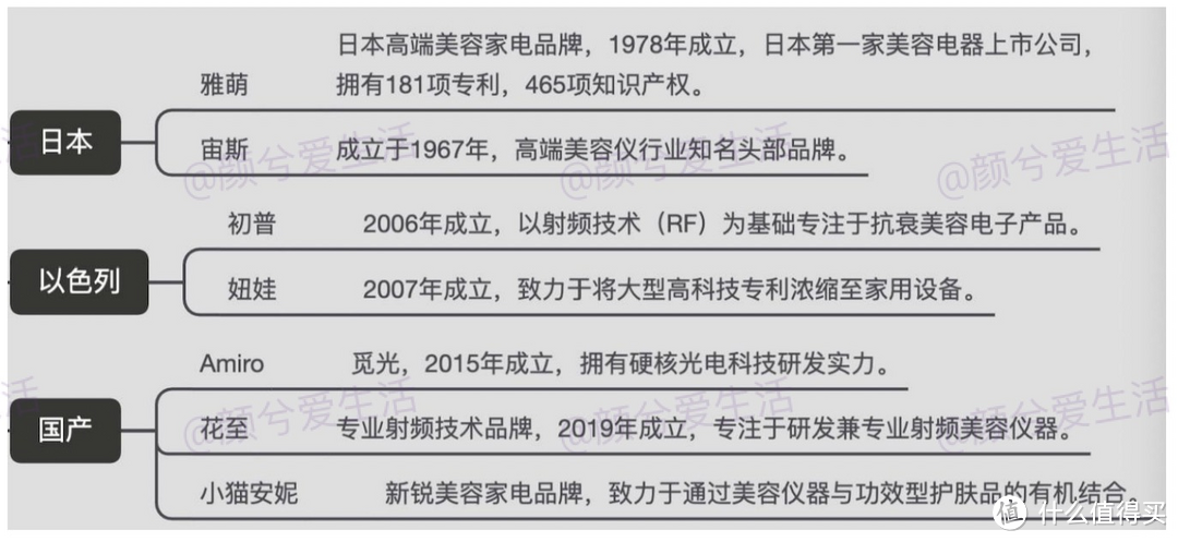 射频美容仪是智商税吗？最火的9款家用射频美容仪，哪一款最值得入手？