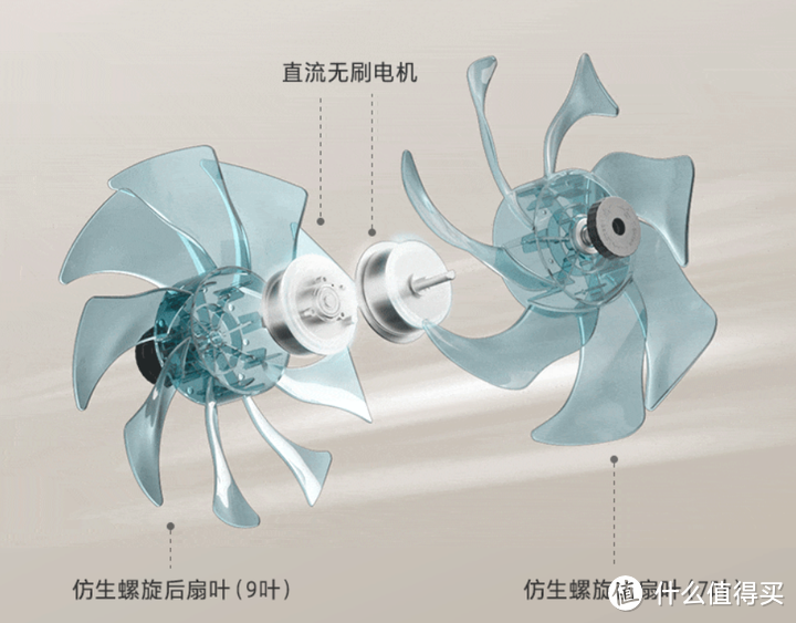 空气循环扇真的有必要入手吗？选购循环扇应该关注什么？多维度测评六款热门空气循环扇！