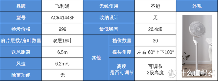 空气循环扇真的有必要入手吗？选购循环扇应该关注什么？多维度测评六款热门空气循环扇！