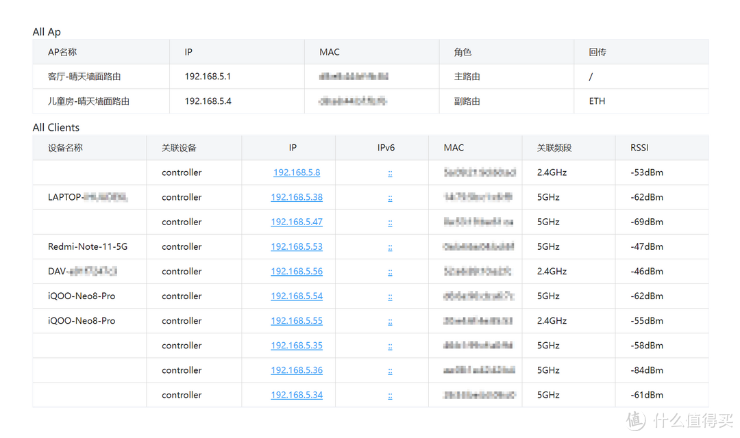 实在是受不了别墅Wi-Fi全覆盖信号弱的问题了，不妨试一试中兴晴天墙面路由AX3000吧