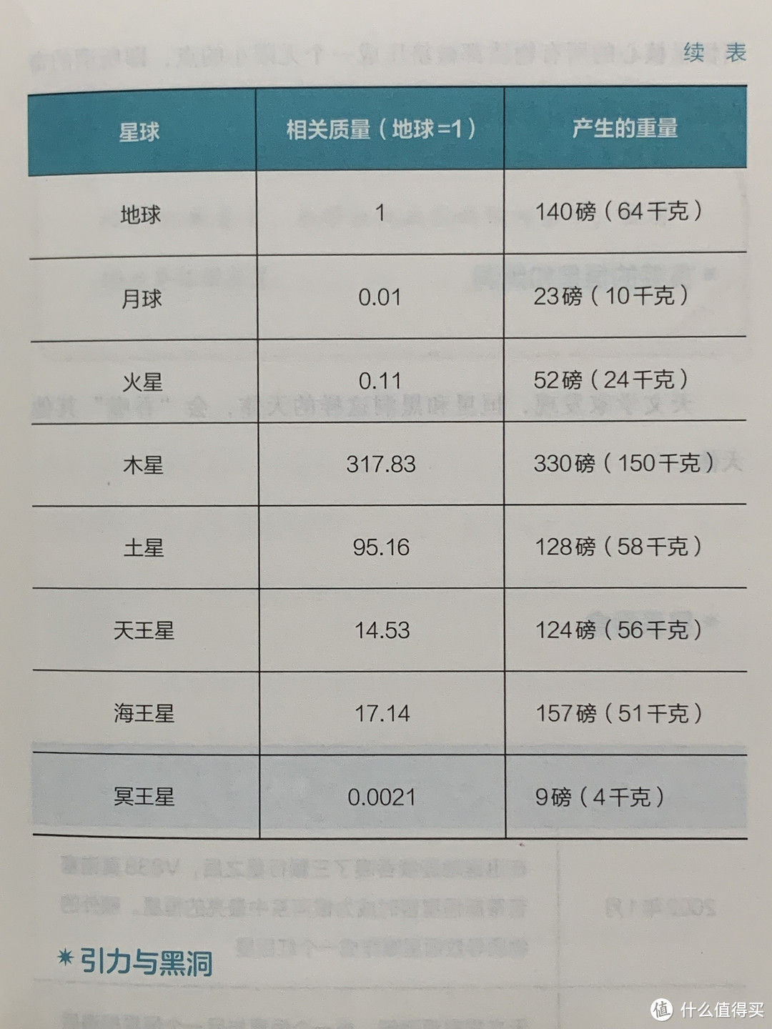 图书馆猿の2023读书计划47：《怪诞现象：世界上1001种不可思议的奇特现象》