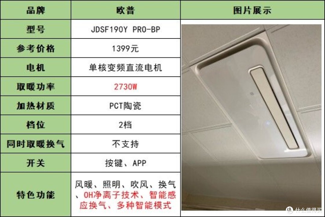 2023年浴霸选购攻略|灯暖浴霸和风暖浴霸有什么区别?选购浴霸时要重点关注哪些方面?