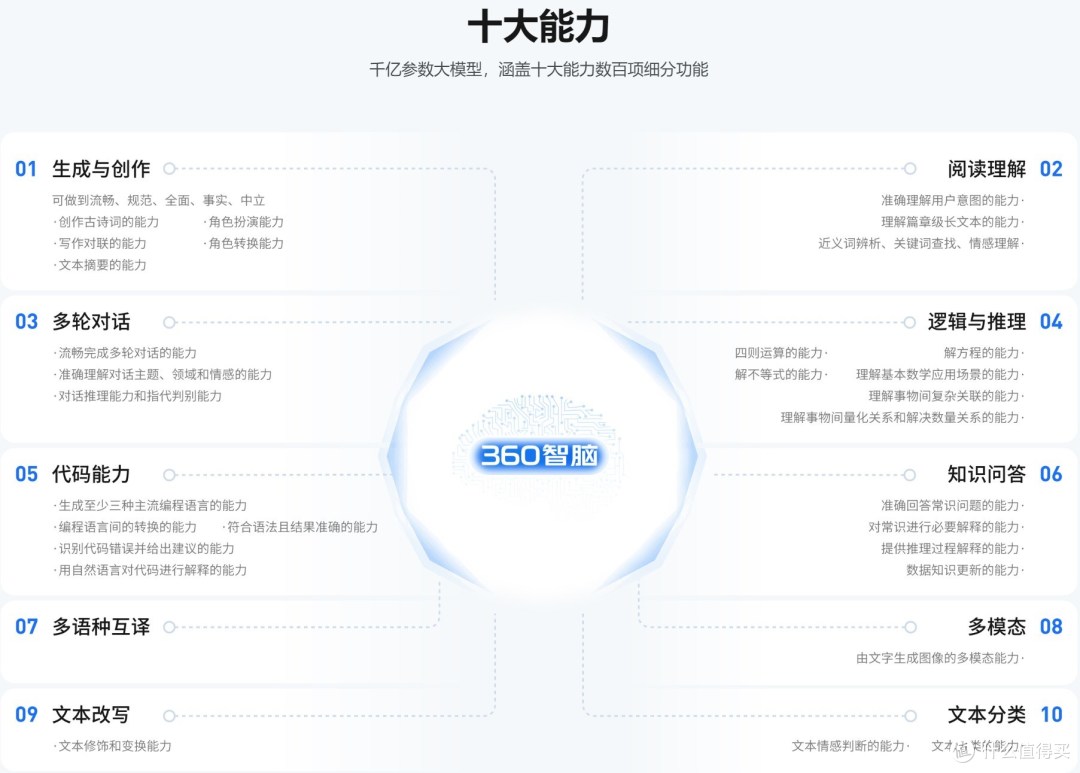 中国又一家自己的ChatGPT(360智脑) 请了解一下(含申请地址,2023.06.26可用)