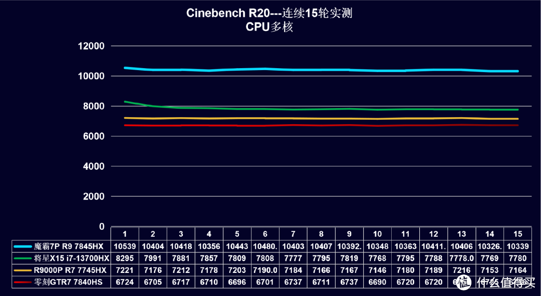 1L体积+超强核显| 零刻GTR7 R7 7840HS，30款游戏+CPU显卡性能实测分析