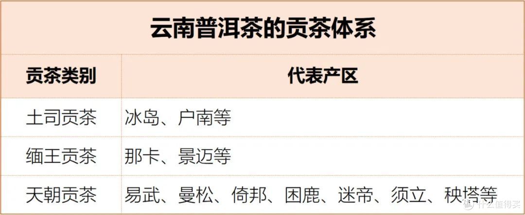 （云南普洱茶的贡茶体系）