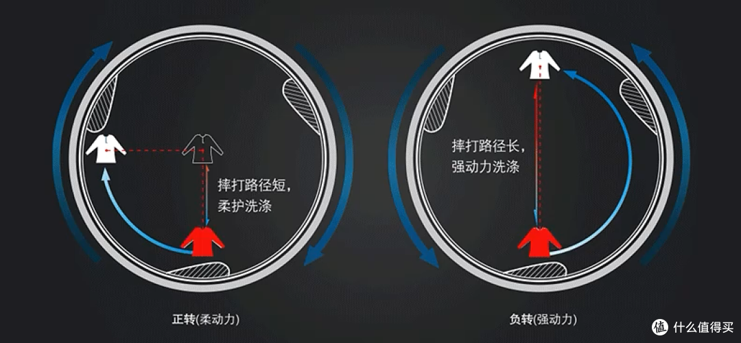 2023年家用洗衣机如何选?波轮和滚筒哪个更好用?美的、海尔、小天鹅热门洗衣机推荐!