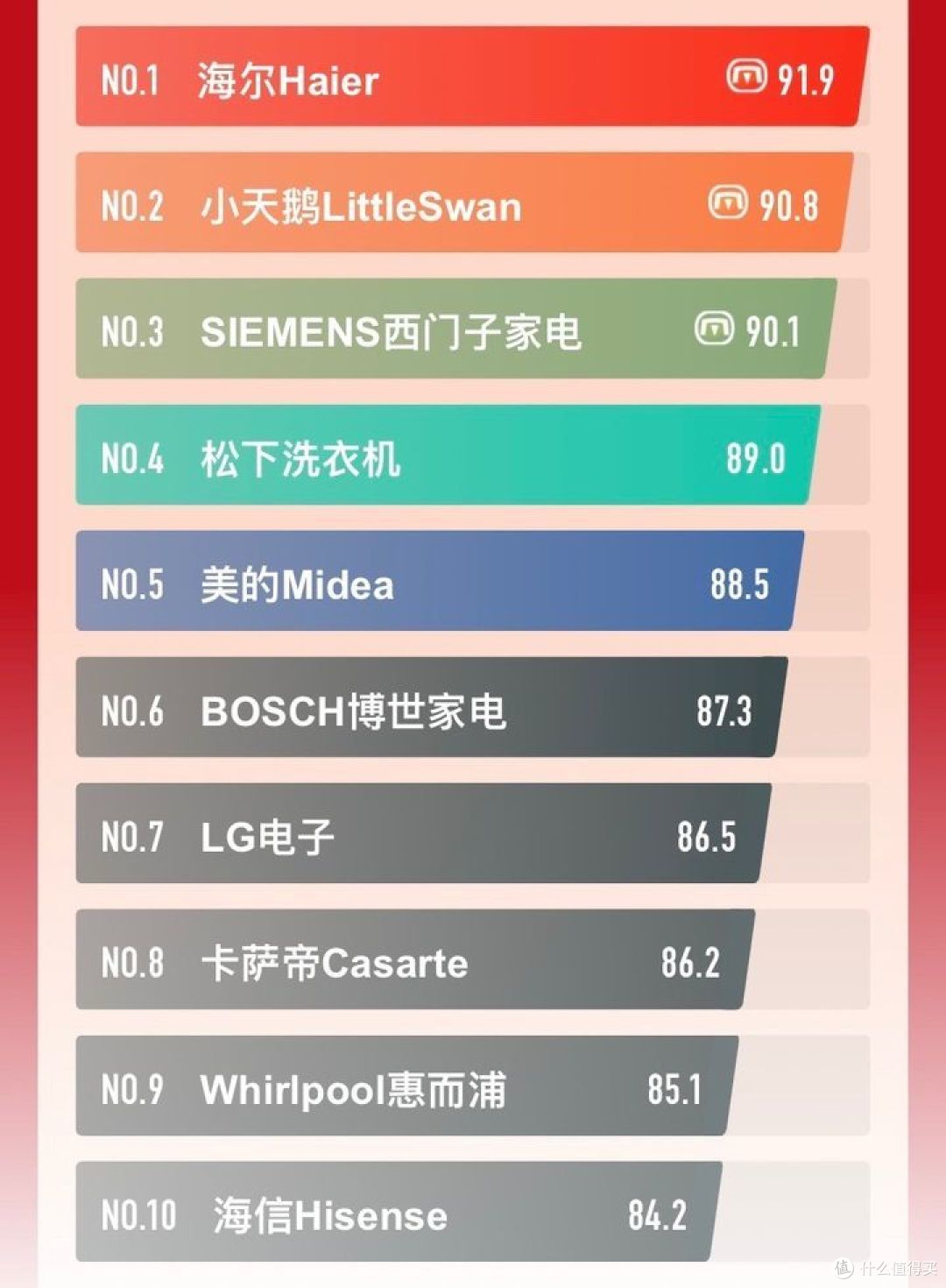 2023年家用洗衣机如何选?波轮和滚筒哪个更好用?美的、海尔、小天鹅热门洗衣机推荐!