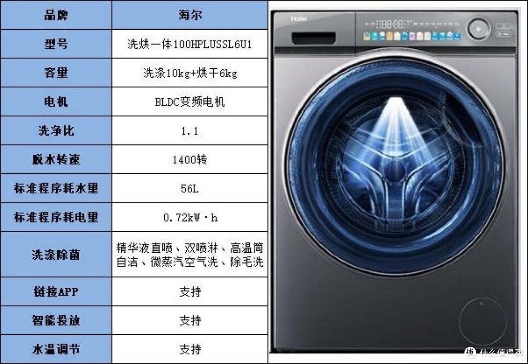 2023年家用洗衣机如何选?波轮和滚筒哪个更好用?美的、海尔、小天鹅热门洗衣机推荐!