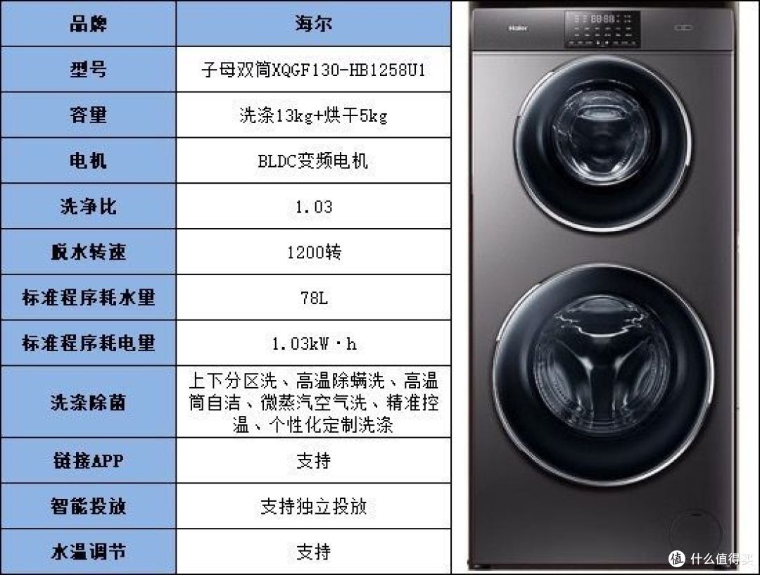 2023年家用洗衣机如何选?波轮和滚筒哪个更好用?美的、海尔、小天鹅热门洗衣机推荐!