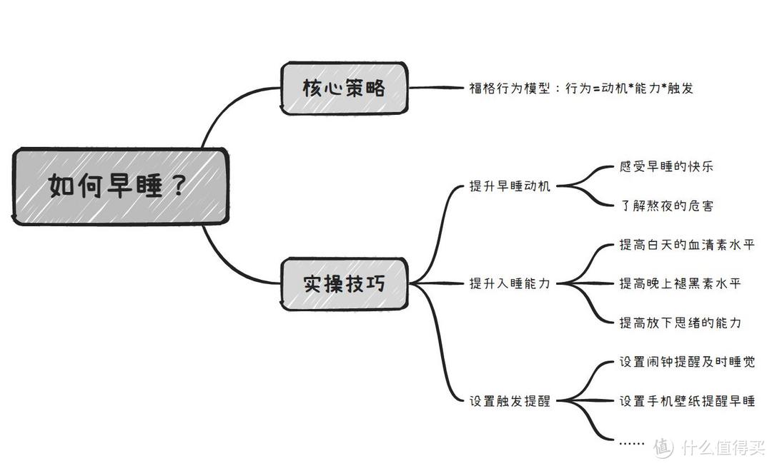 如何“无痛早睡”？拒绝熬夜或失眠，从这3步做起