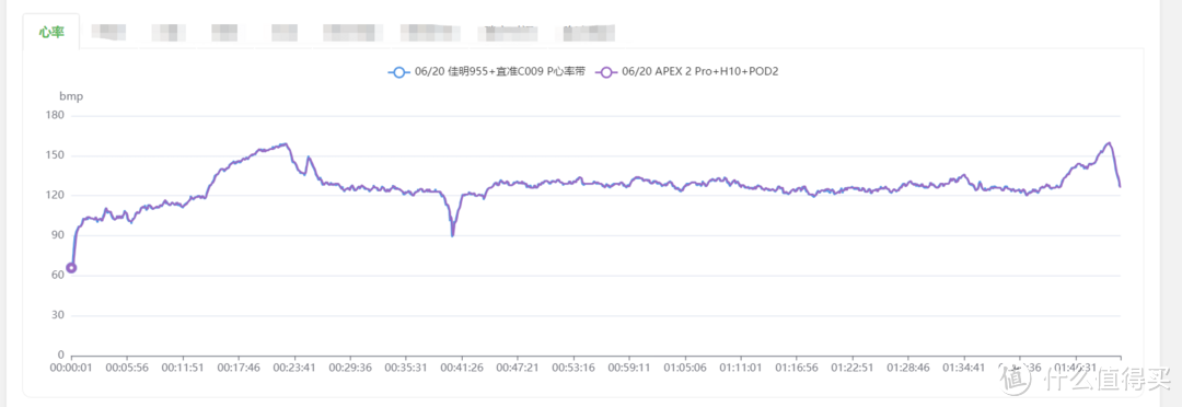 高性价比双模心率带宜准C009 Pro种草