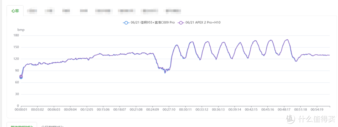 高性价比双模心率带宜准C009 Pro种草