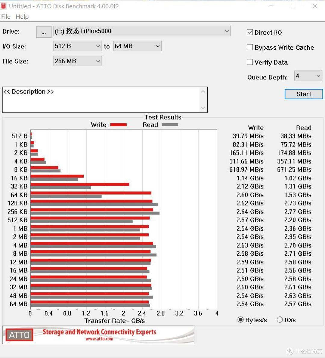 重塑笔记本PCIe3.0固态标杆?致态TiPlus5000固件再次升级