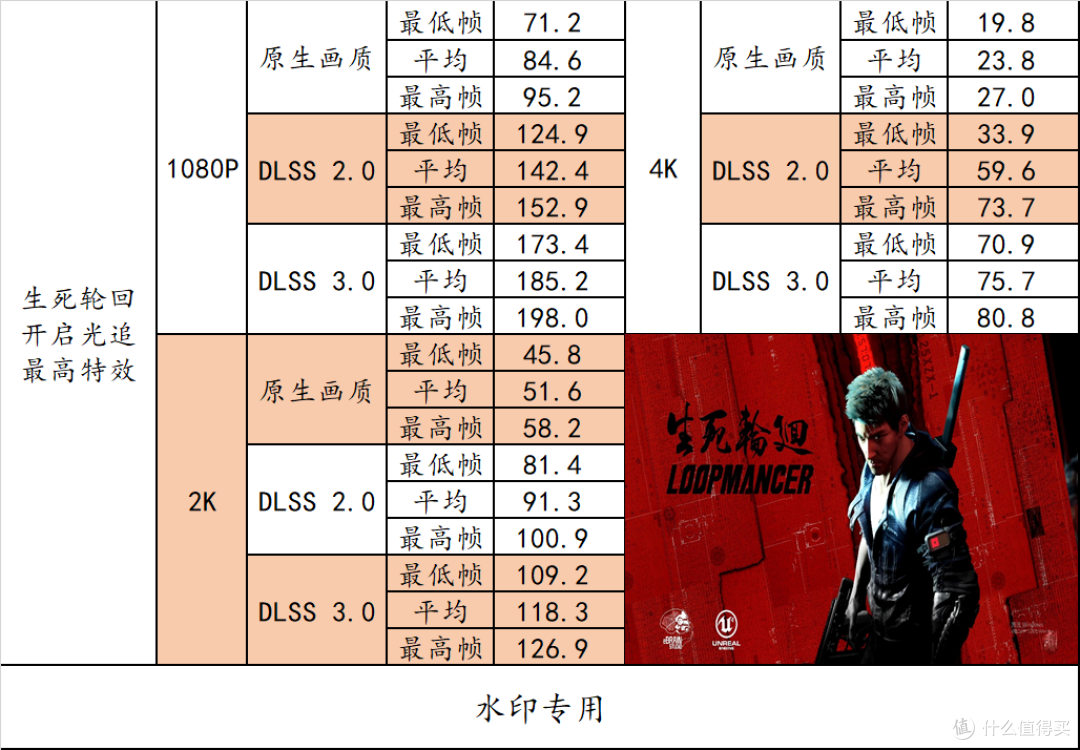 风冷的小钢炮,4060Ti 魔龙 + 13700K + 金士顿 DDR5 + 冰立方 620 数显版+ 星曜 X4 PRO 装机实战