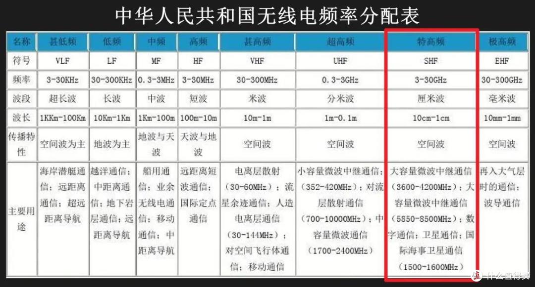 我国7月起将6GHz频段用于5G/6G系统:为什么说工信部这一决定影响巨大?