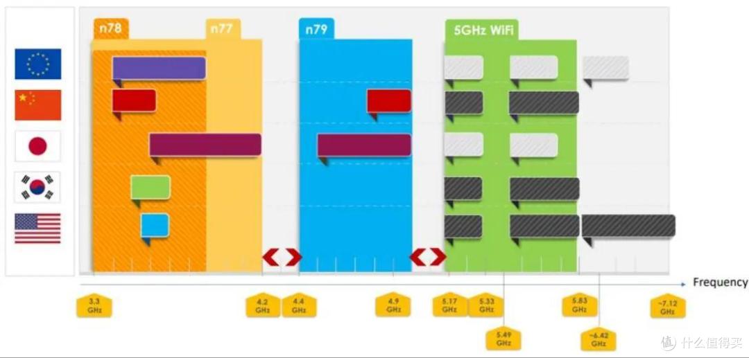我国7月起将6GHz频段用于5G/6G系统:为什么说工信部这一决定影响巨大?