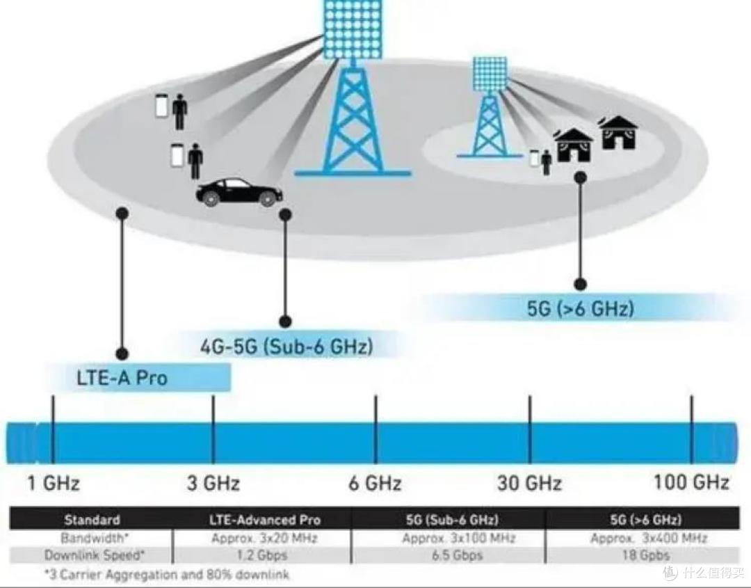 我国7月起将6GHz频段用于5G/6G系统:为什么说工信部这一决定影响巨大?