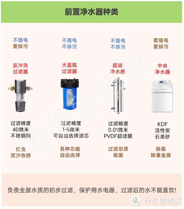 呵护全家人的用水健康——保姆级全屋净水系统布局选择及安装指南