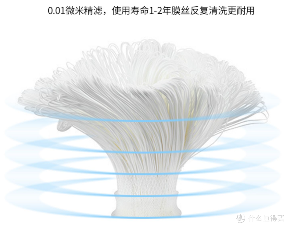 呵护全家人的用水健康——保姆级全屋净水系统布局选择及安装指南