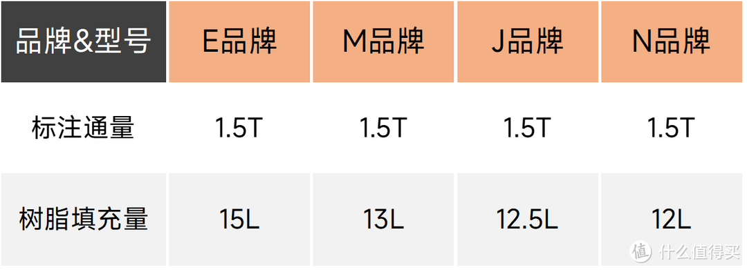 呵护全家人的用水健康——保姆级全屋净水系统布局选择及安装指南