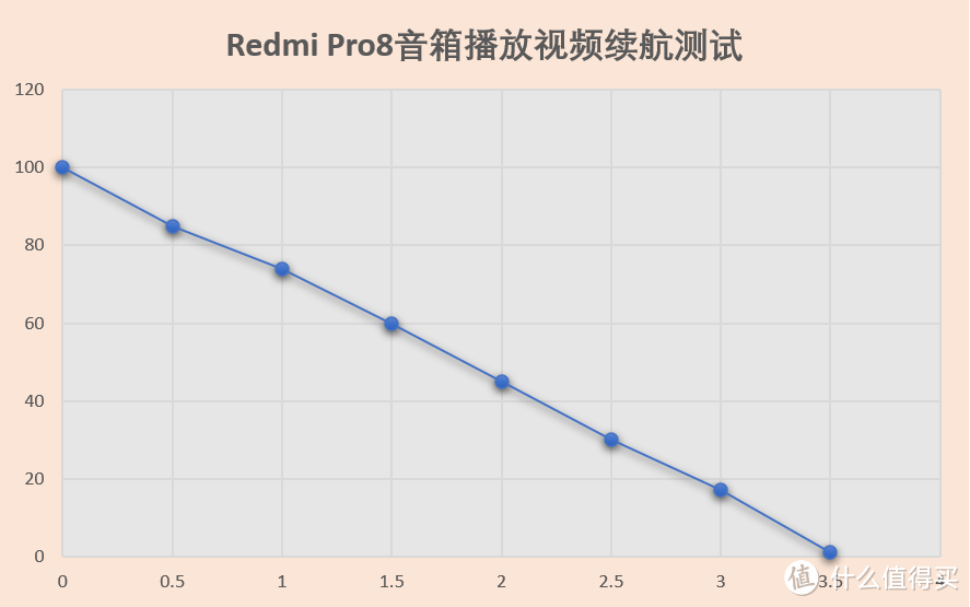 带屏幕的小爱音箱怎么选？—Redmi小爱音箱Pro8 深度评测及使用要点解读