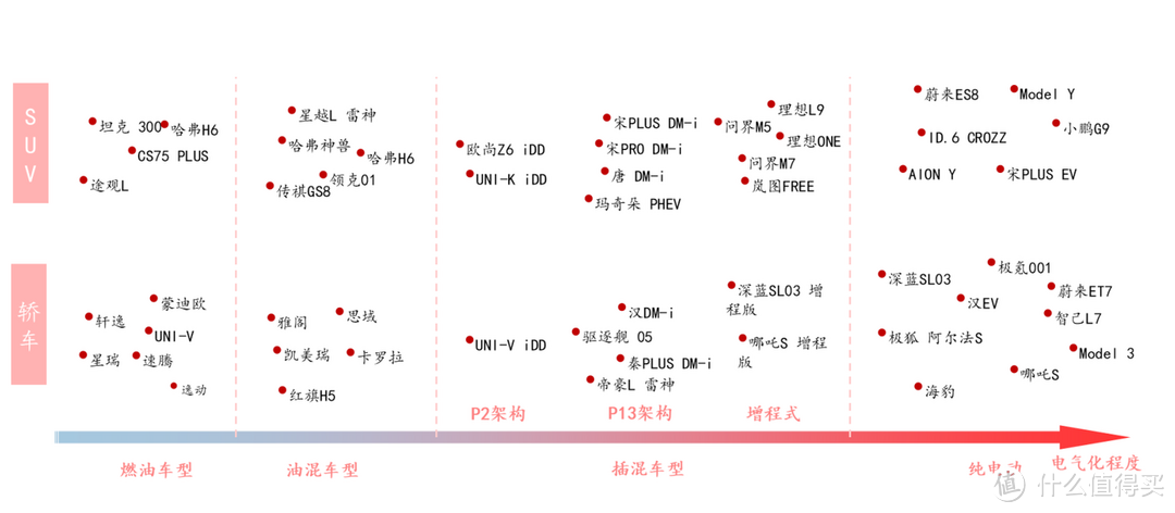 增程汽车到底是不是落后技术，增程汽车值不值得买？