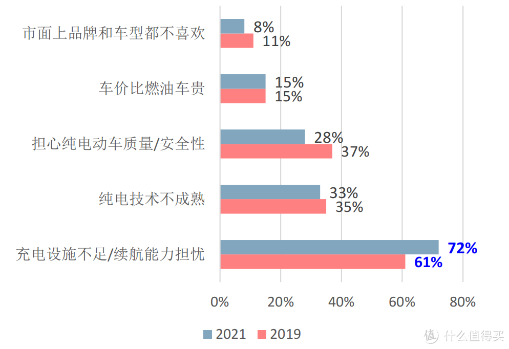 增程汽车到底是不是落后技术，增程汽车值不值得买？