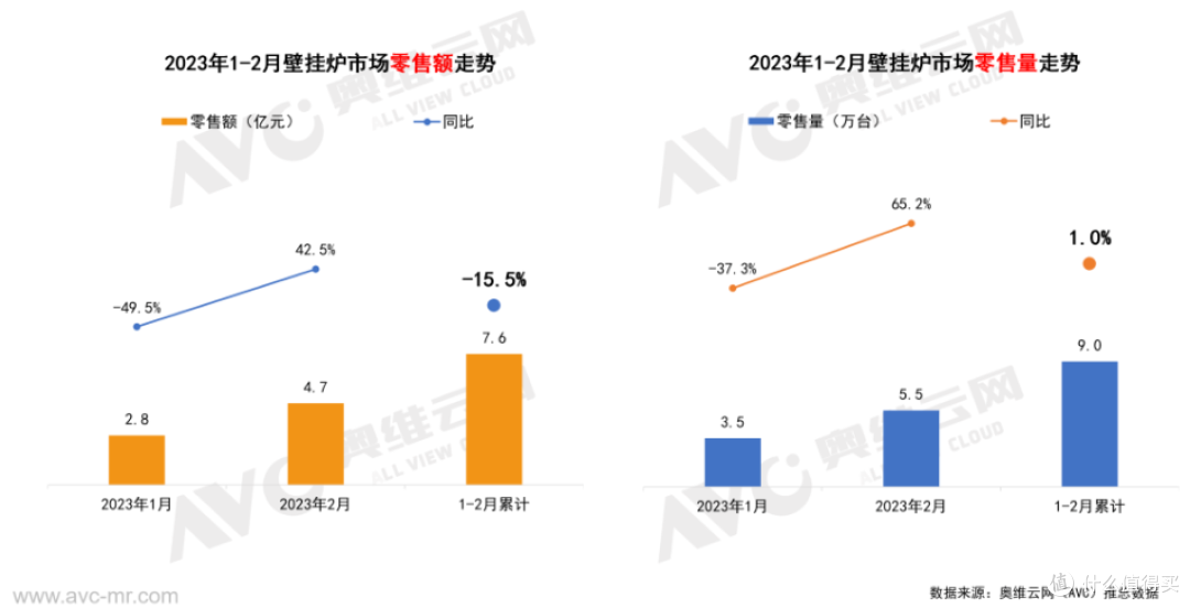 2023壁挂炉选购攻略，如何选到一款使用体验良好的壁挂炉？壁挂炉选国内的好还是进口的好？