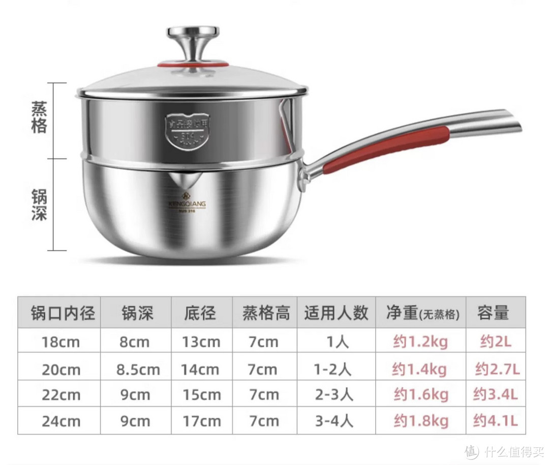 618购后晒：316不锈钢蒸煮炒锅