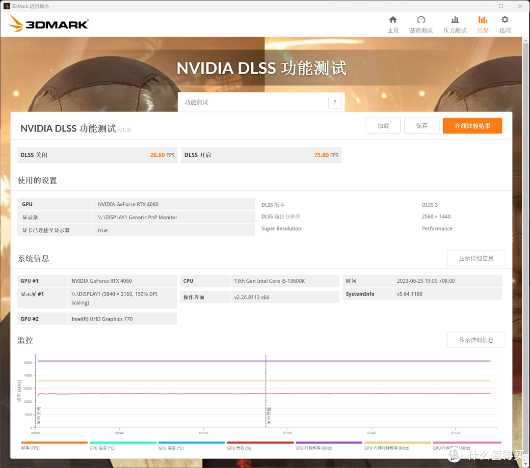 售价2399起,4060值不值得买?影驰RTX 4060金属大师显卡测评分享