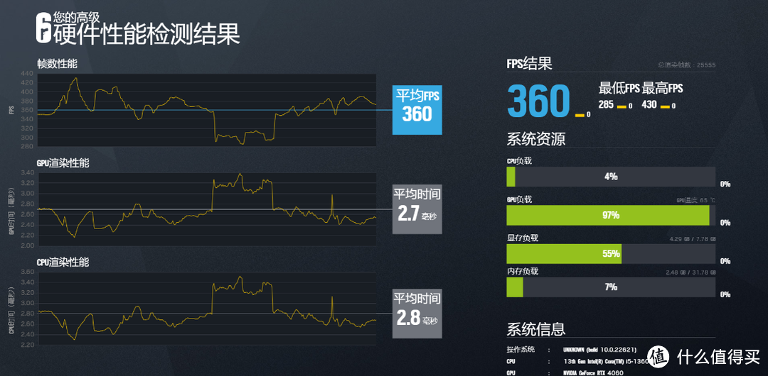 售价2399起，4060值不值得买？影驰RTX 4060金属大师显卡测评分享