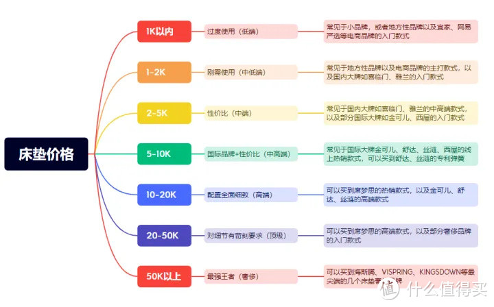 床垫常见问题答疑篇,床垫老店长手把手教你避免床垫选购陷阱!