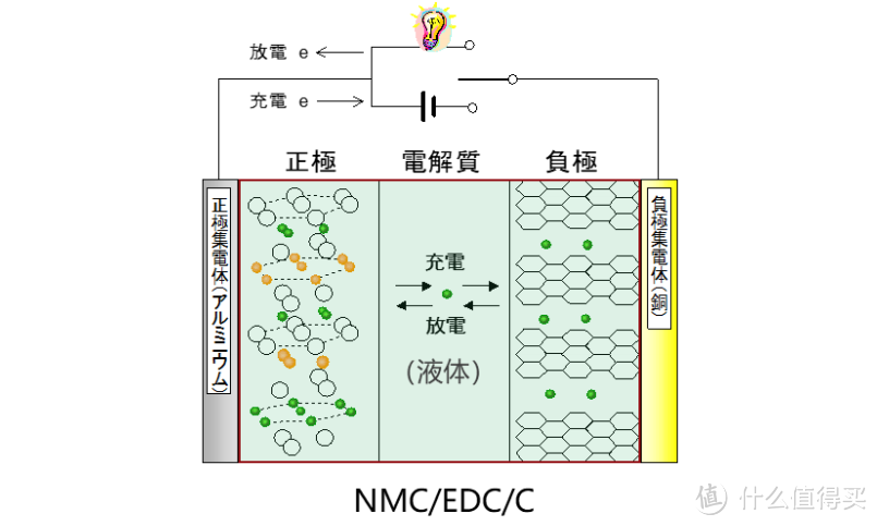 液态锂离子电池示意图