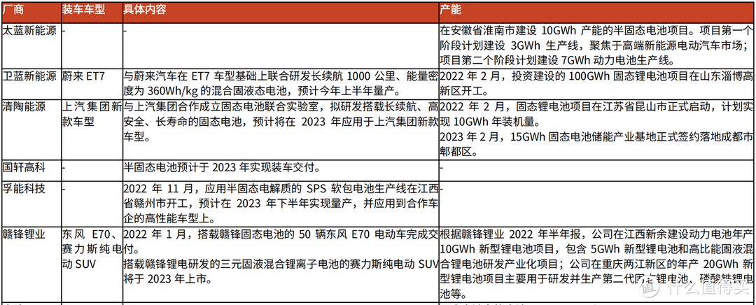 【纯干货】新能源汽车电池的发展方向