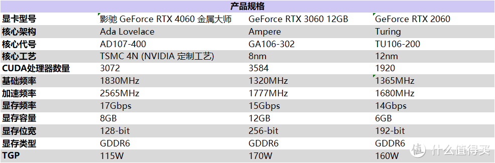 释放能量！影驰 RTX 4060 金属大师 搭档DLSS 3 实现光追1080P !