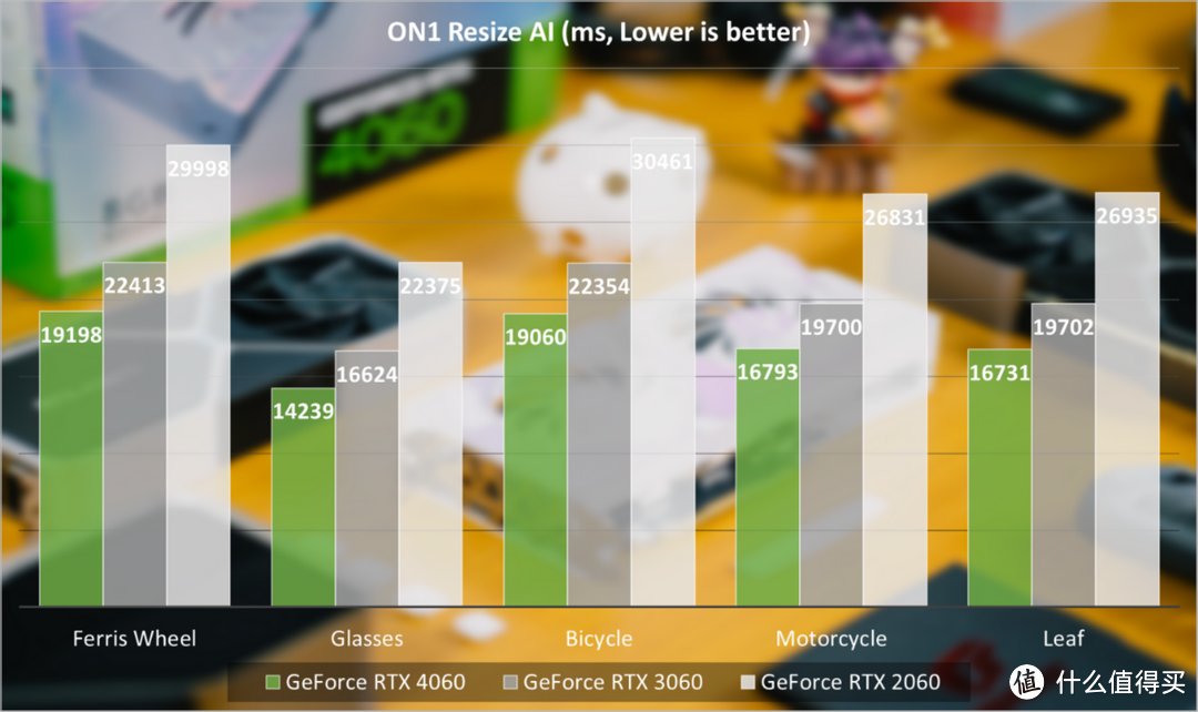 NVIDIA GeForce RTX 4060首发评测：甜点终相逢，玩转DLSS 3高性价比