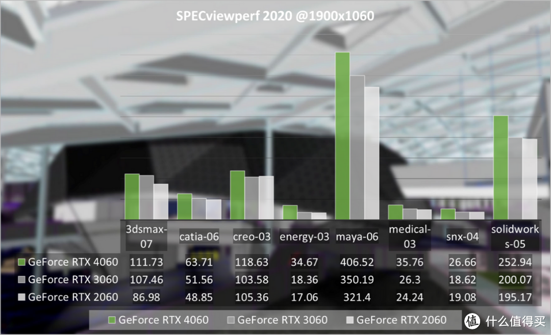 NVIDIA GeForce RTX 4060首发评测：甜点终相逢，玩转DLSS 3高性价比