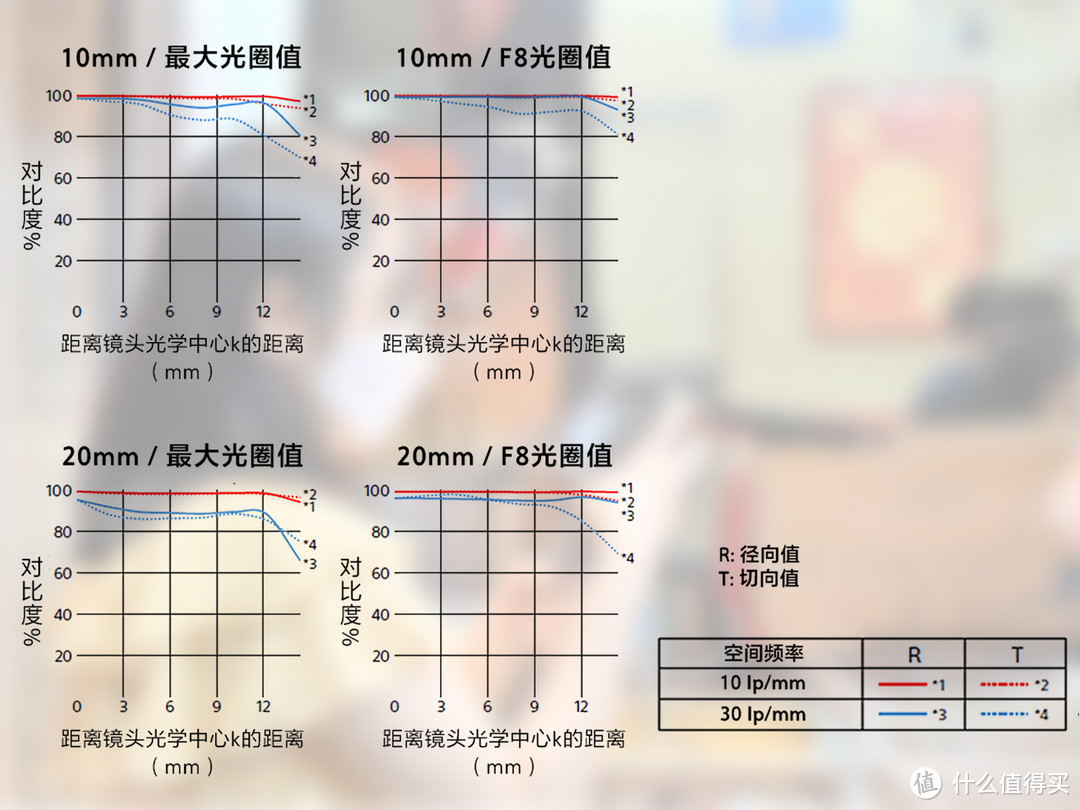 技术不够装备来凑，索尼ZV-E1真定位新手？轻便全画幅Vlog无反相机优势何在？Vlog初学者的入门心得分享