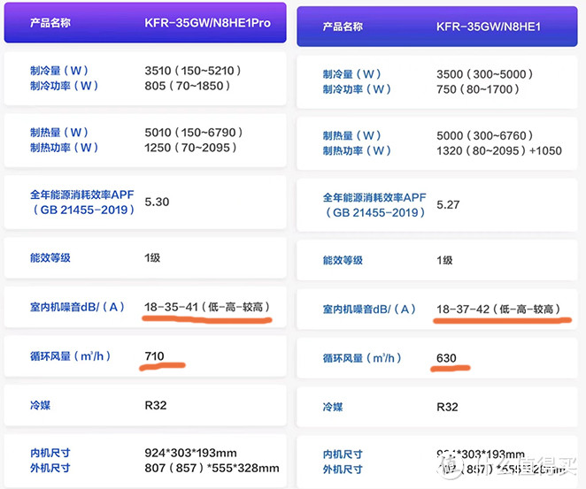 我就说华凌he1 Pro更好，别再跟风买he1神机了！