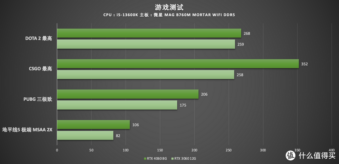 影驰 GeForce RTX 4060 8GB 金属大师 开箱分享