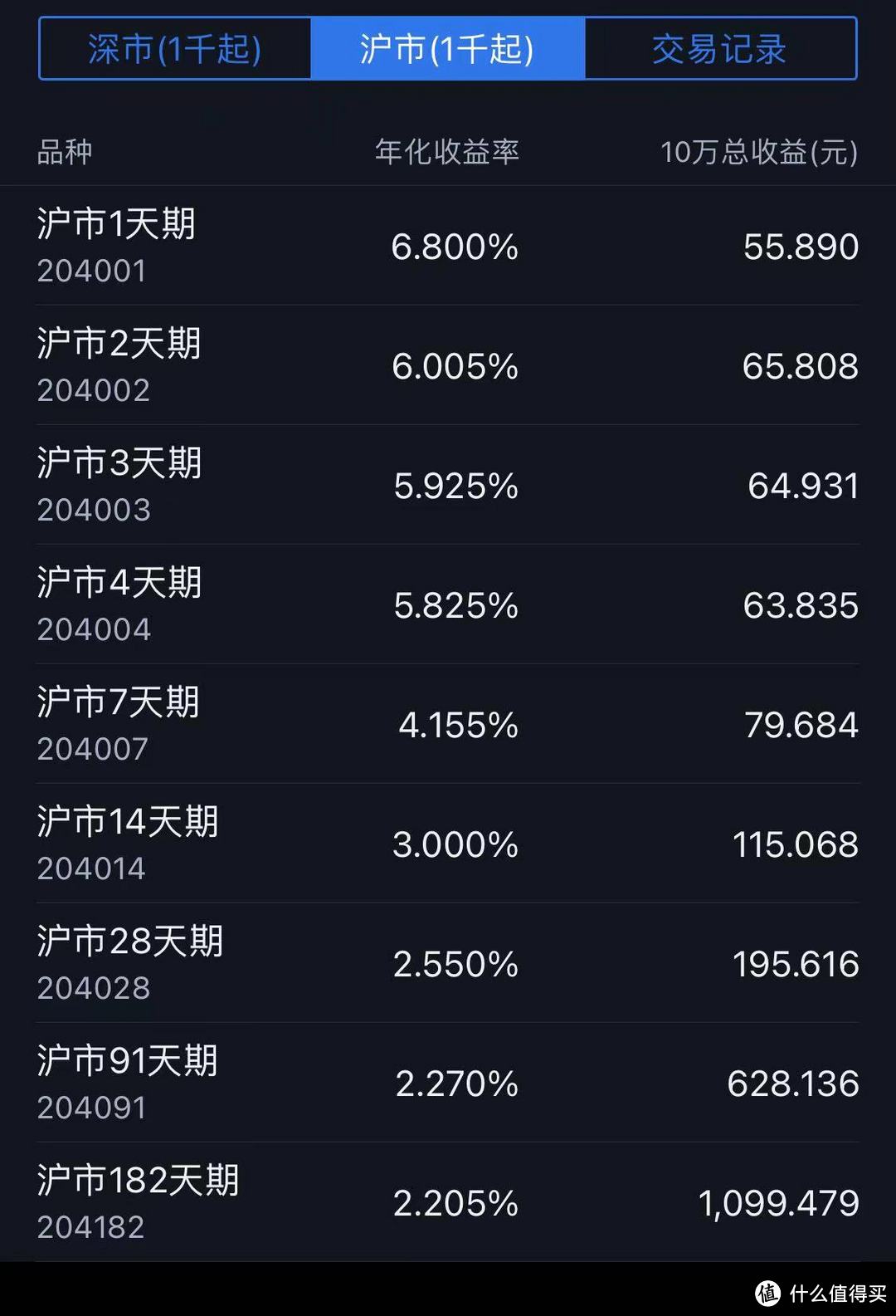 20230629最高6.820%年化收益率！国债逆回购！银行现在利率3%都难找哦~